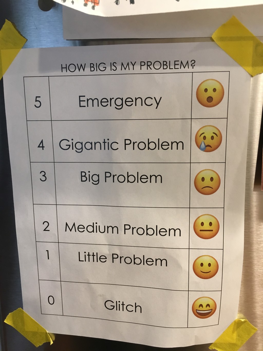 How Big Is My Problem Chart